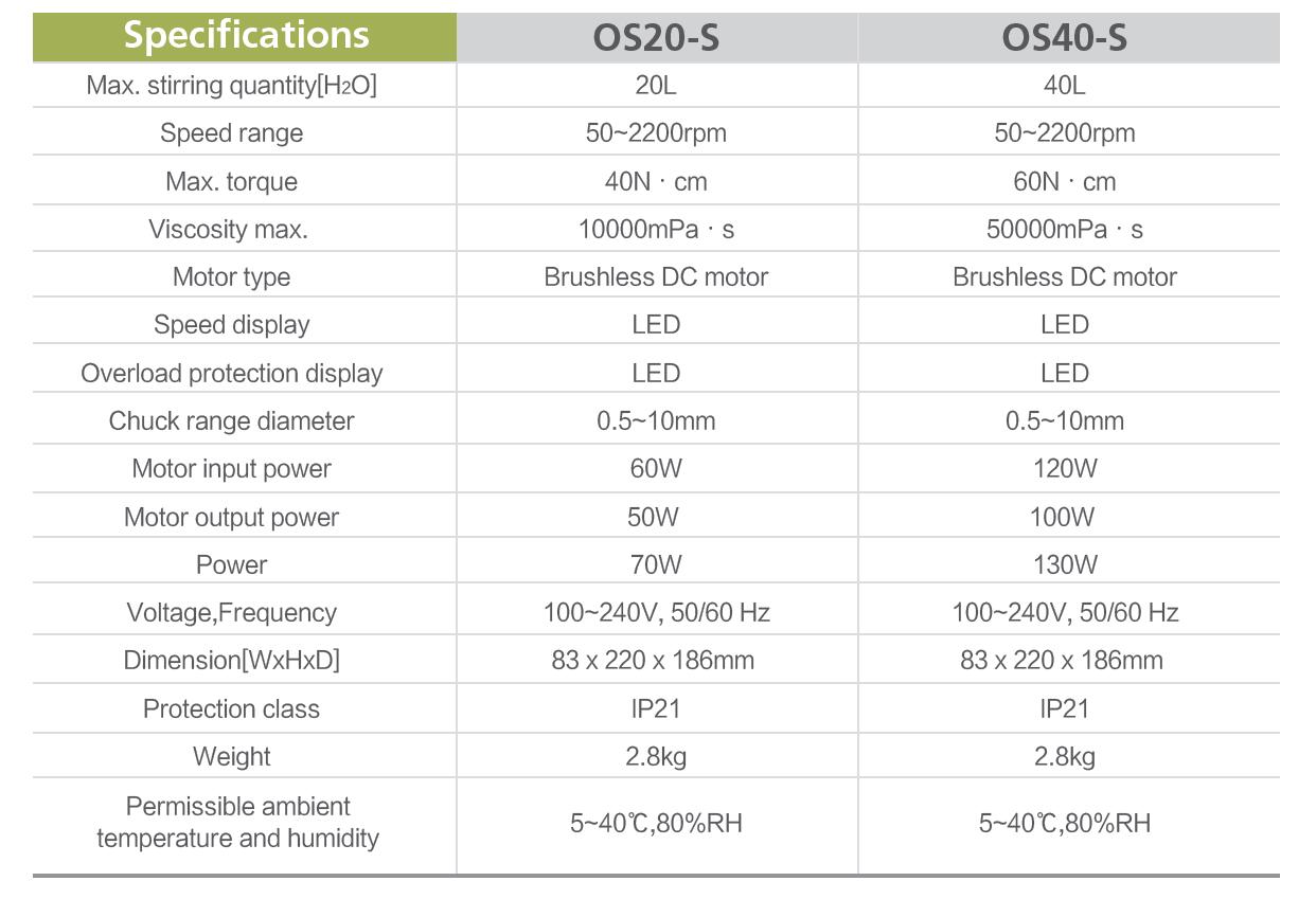 LED Overhead Stirrer Specification